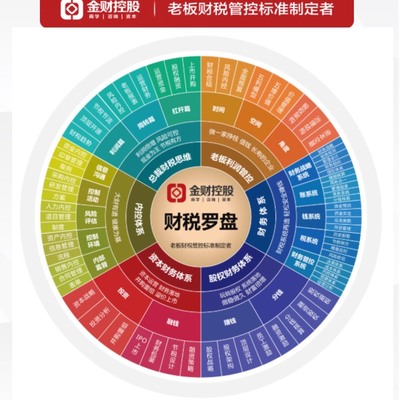 廈門金財致遠企業(yè)管理咨詢 助力企業(yè)實現(xiàn)卓越管理