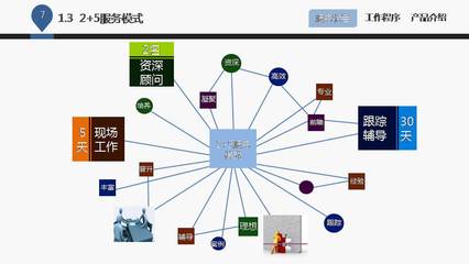 企業(yè)管理咨詢(xún)公司介紹PPT課件