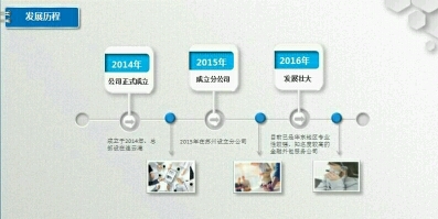 安信企業(yè)管理咨詢(xún) 專(zhuān)業(yè)助力企業(yè)持續(xù)成長(zhǎng)
