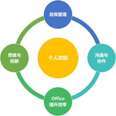 浙江嵐陽(yáng)變革企業(yè)管理咨詢(xún) 引領(lǐng)企業(yè)高效發(fā)展的專(zhuān)業(yè)伙伴