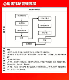 企業10大管理流程工具箱 全面賦能組織高效運營