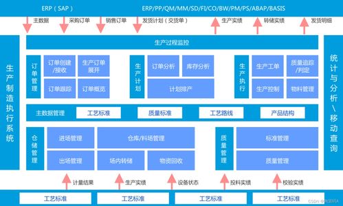 企業(yè)級(jí)MES源碼 打造精益生產(chǎn)與敏捷二次開(kāi)發(fā)的智能管理基石