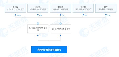 劉詩詩夫婦涉足影視制作新領域 米多奇公司成立，布局廣播電視節目制作經營